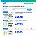 Три тольяттинских объекта стали победителями голосования за благоустройство общественных пространств